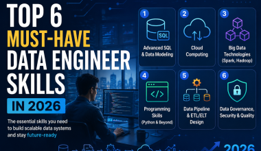 Data Engineer Skills