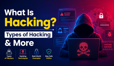 What Is Hacking? Types of Hacking & More