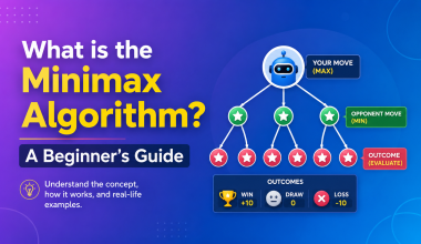 What is the Minimax Algorithm A Beginner's Guide