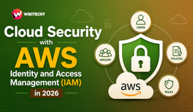 Cloud Security with AWS IAM
