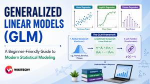 Generalized Linear Models (GLM)