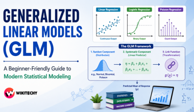 Generalized Linear Models (GLM)