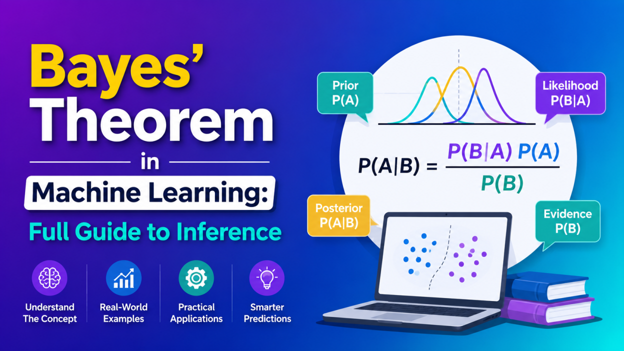 Bayes' Theorem in Machine Learning Full Guide to Inference
