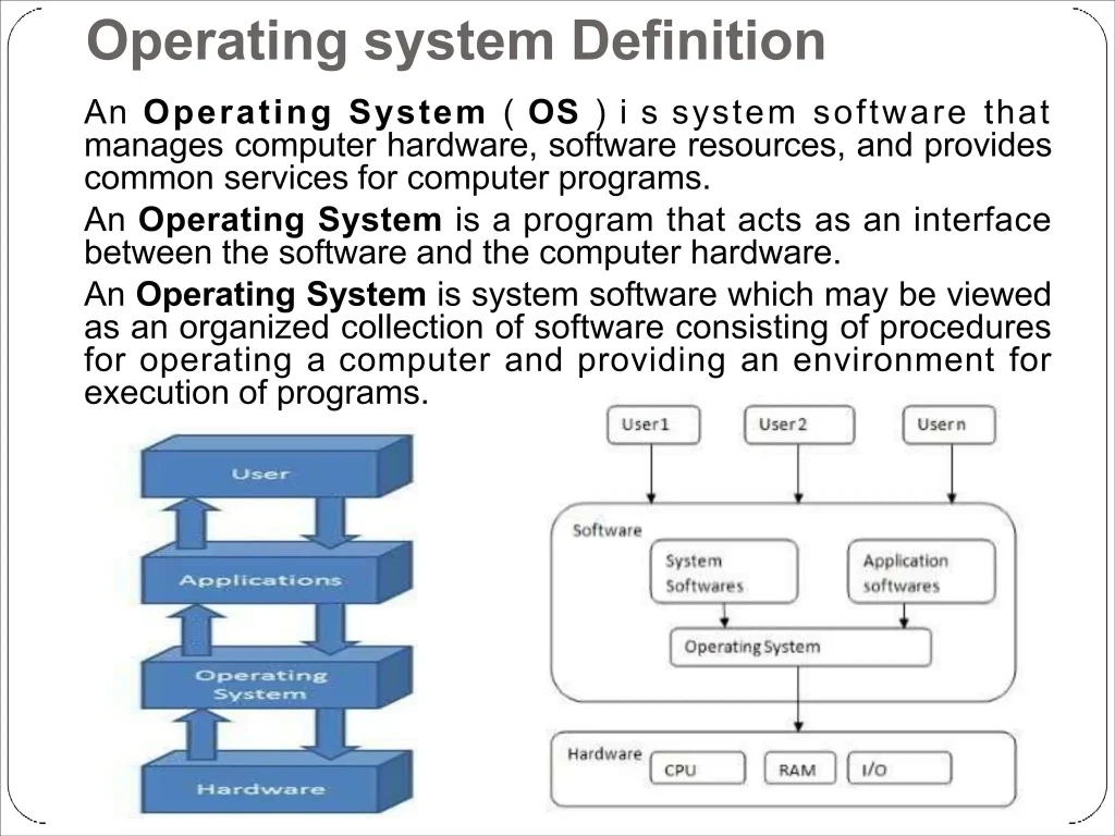 11 Essential Functions of Operating System: A Beginner's Guide 2026