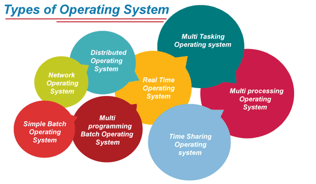 CPU Scheduling