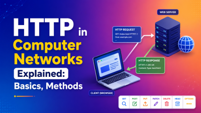 HTTP in Computer Networks Explained Basics, Methods