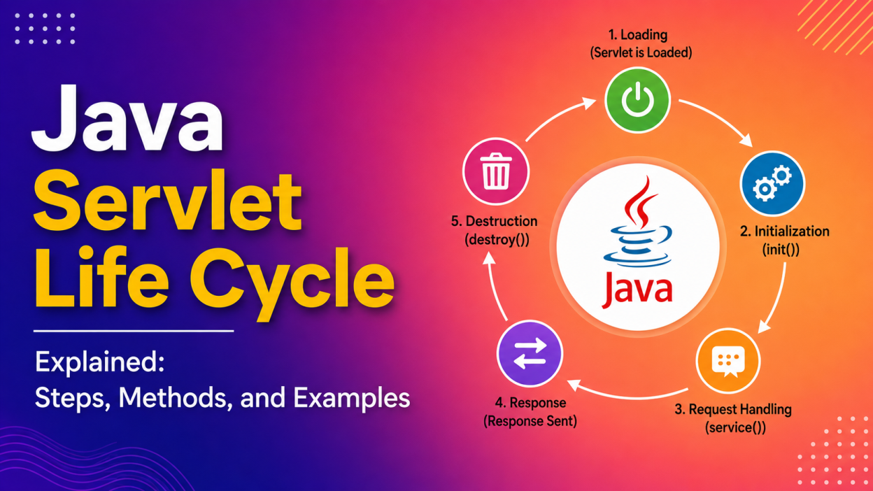 Java Servlet Life Cycle Explained Steps, Methods, and Examples
