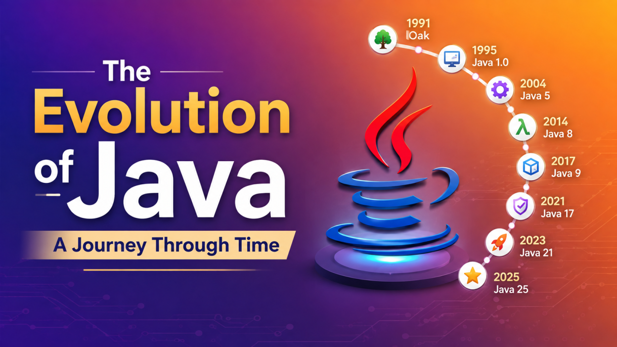 The Evolution of Java A Journey Through Time