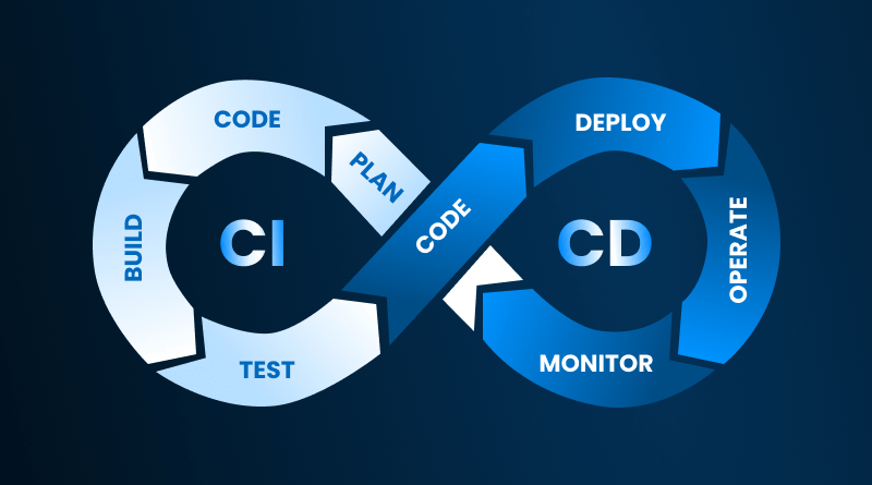 Understanding CI/CD