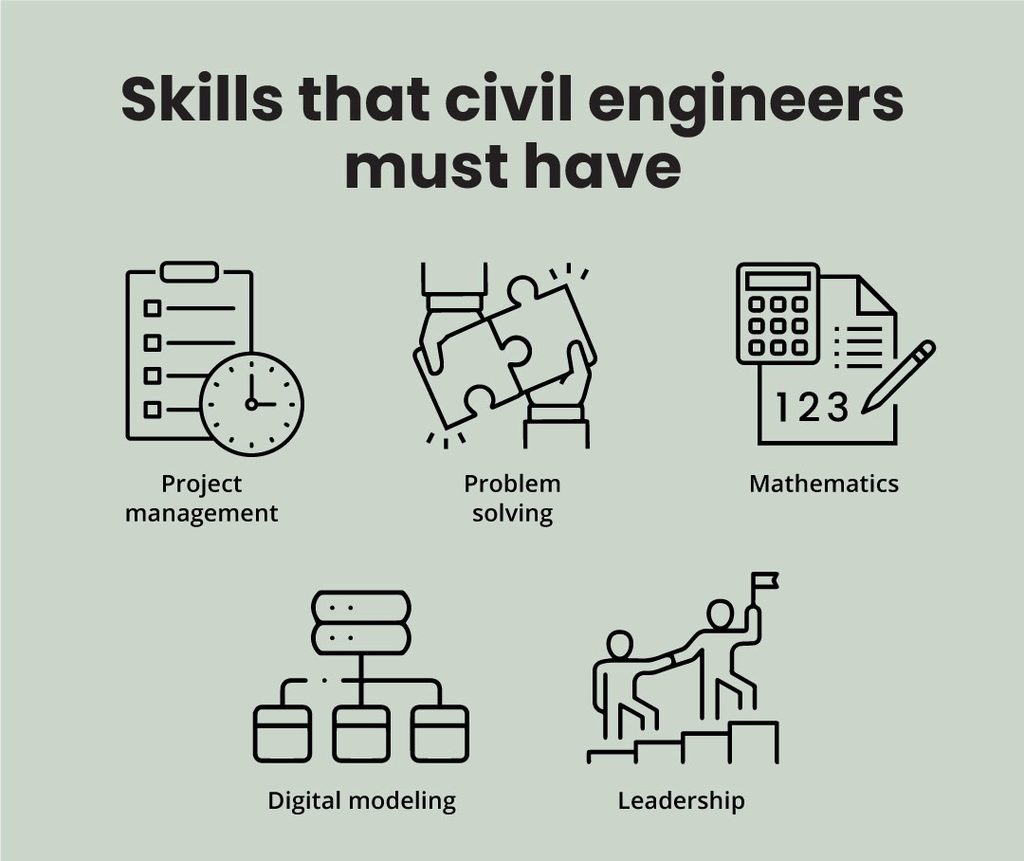 Key Highlights Civil Enineer