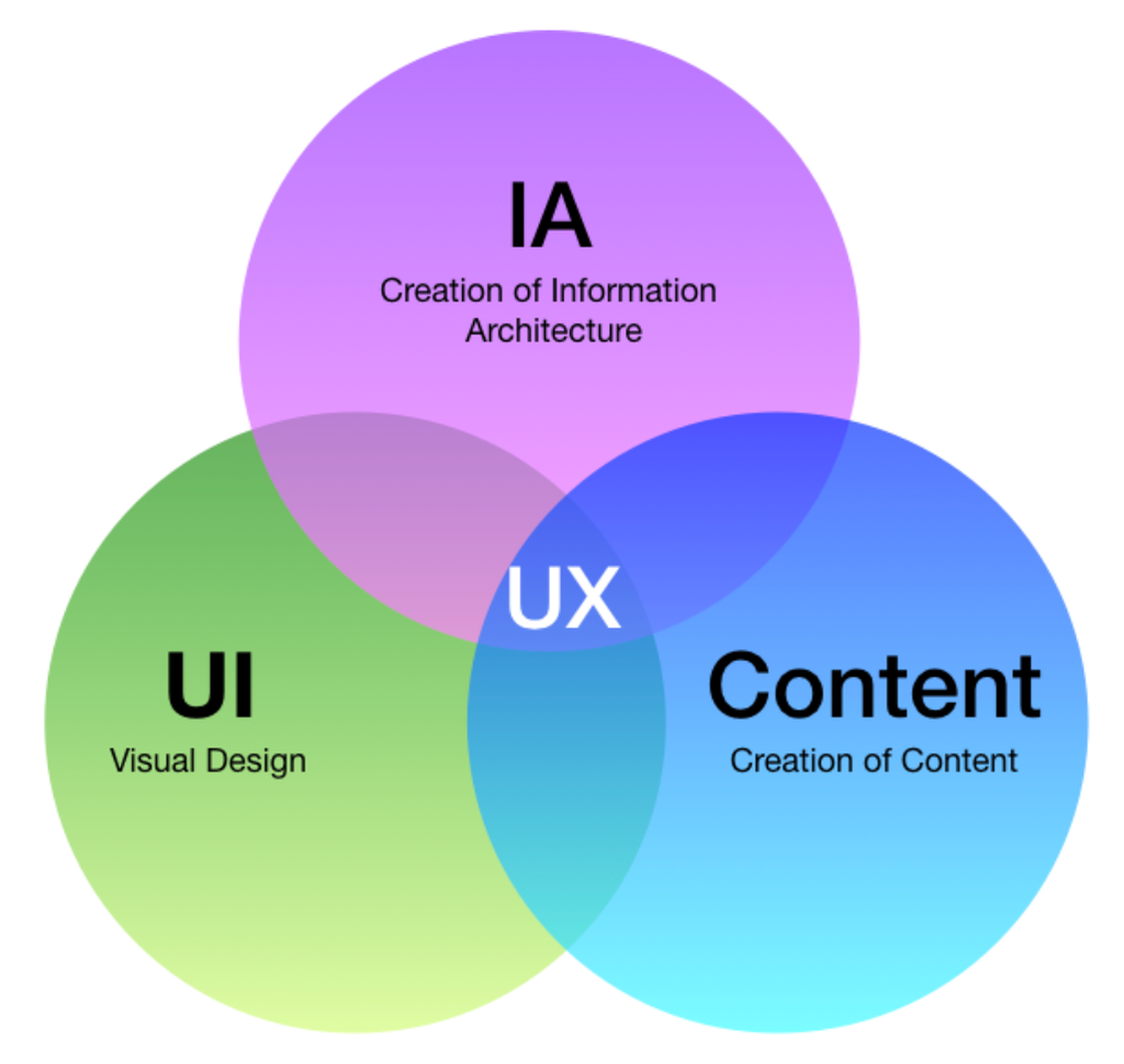 Usability Testing