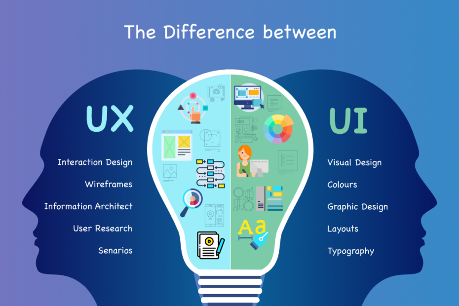 UI/UX Syllabus