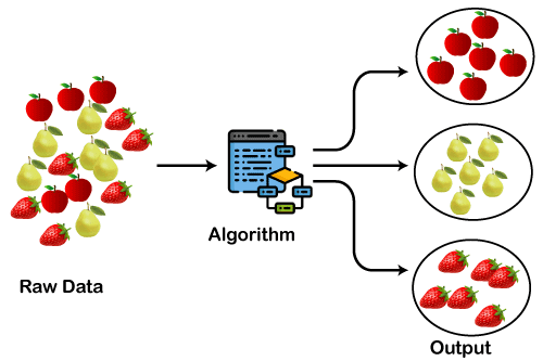Types of Clustering in Machine Learning