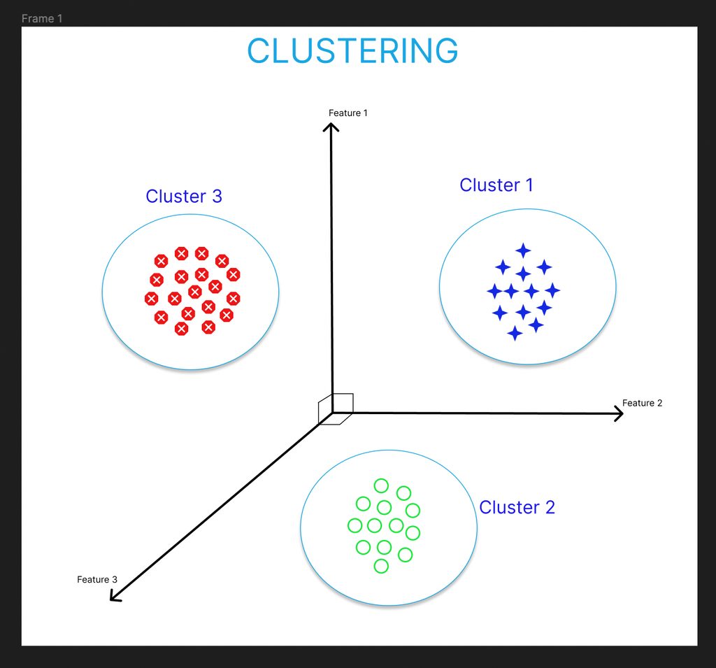  Machine Learning