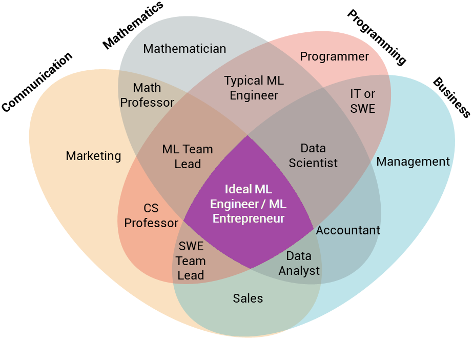 Machine Learning Engineer Salary