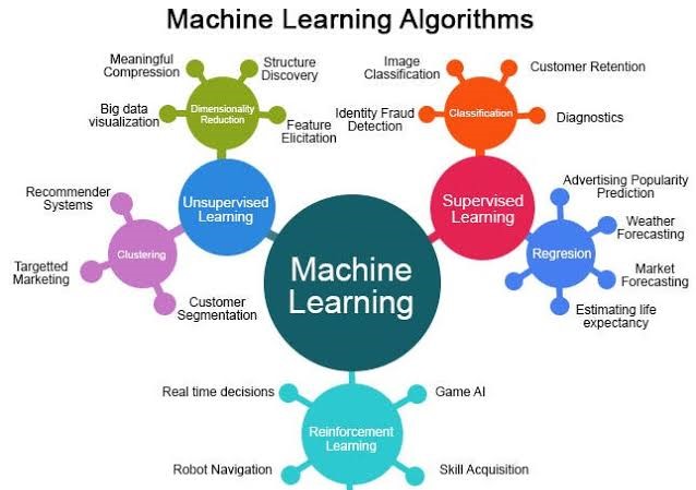  Machine Learning