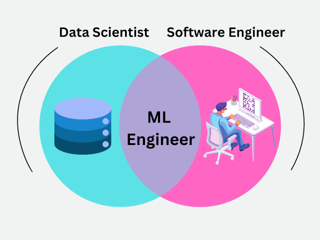 Machine Learning Engineer