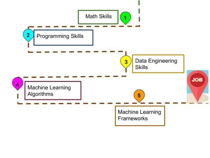 Machine Learning Engineer
