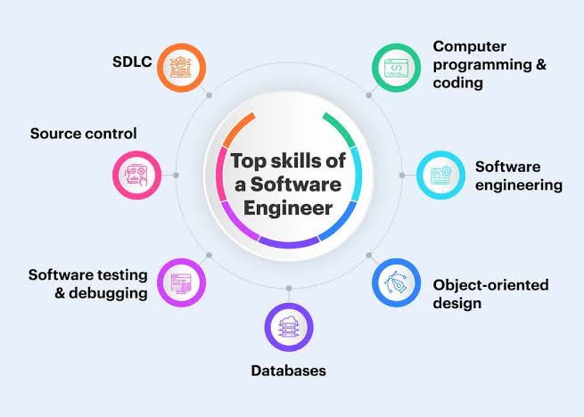 How to Become a Software Developer?