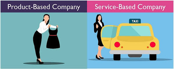 Service-Based Companies in Bangalore