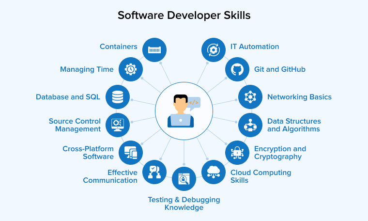 How to Become a Software Developer?