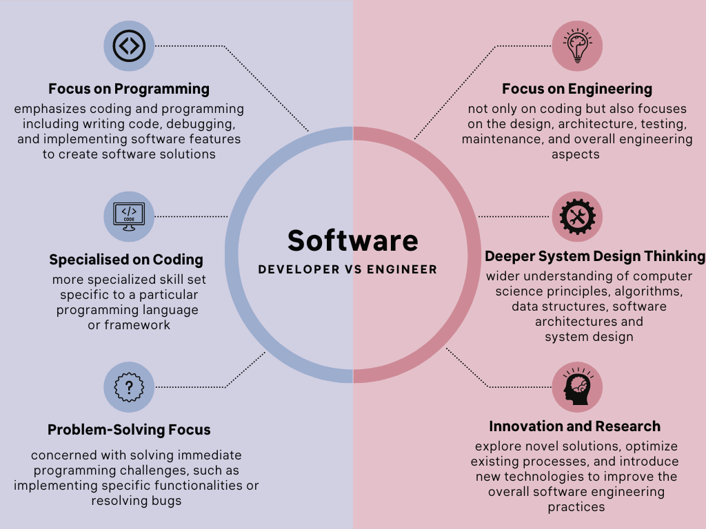 How to Become a Software Developer?