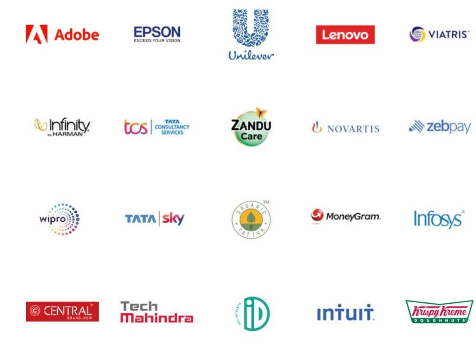 Service-Based Companies in Bangalore