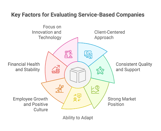 Service-Based Companies in Bangalore