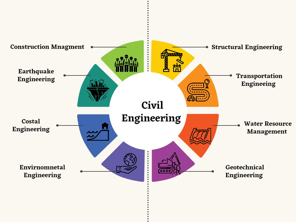 Top Civil Engineering Tools in 2026