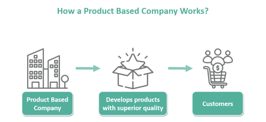 Product Based Companies vs Service Based Companies