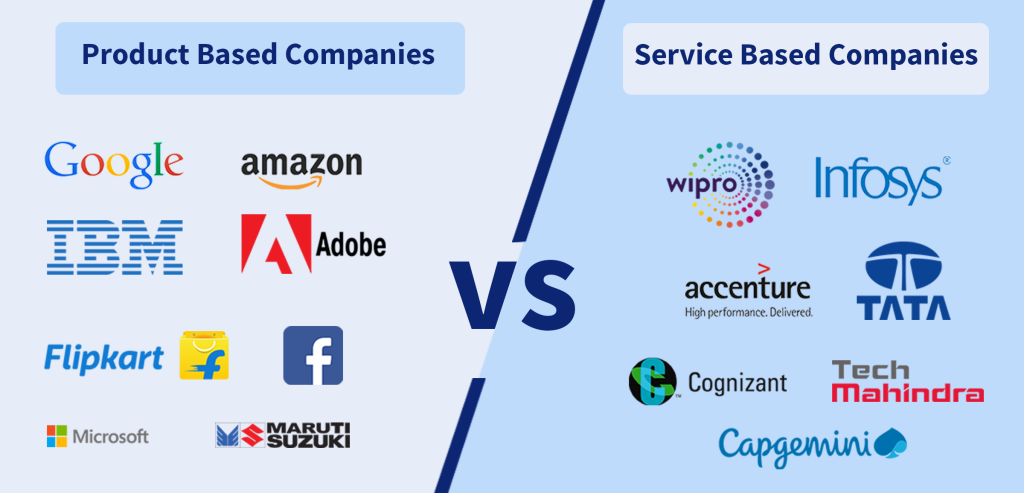 Top Product Based Companies in Mumbai